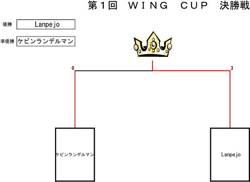 トーナメント表