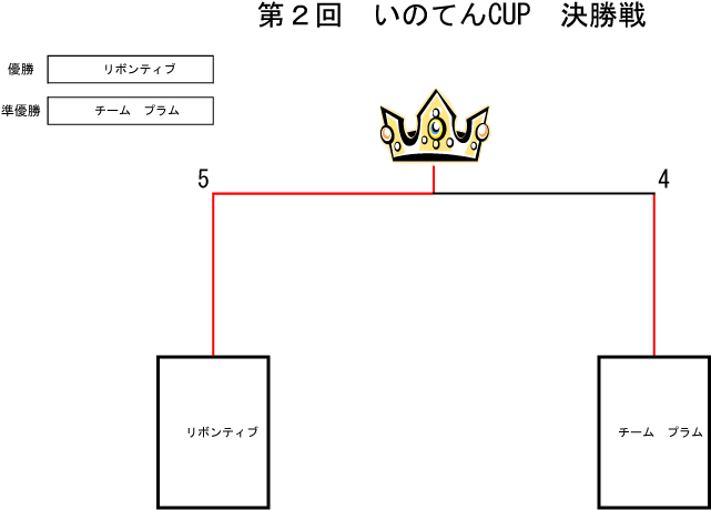 トーナメント表