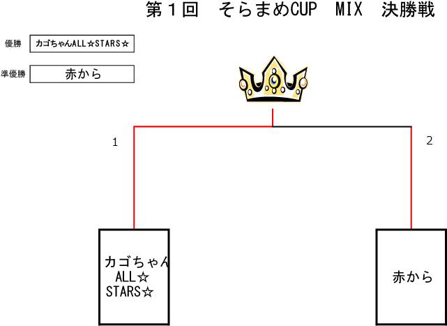 トーナメント表