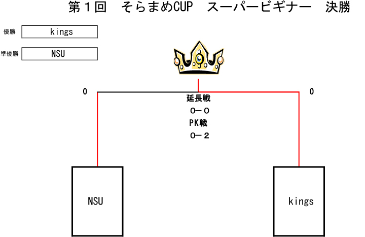 トーナメント表