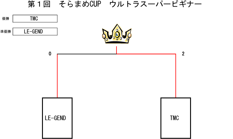 トーナメント表