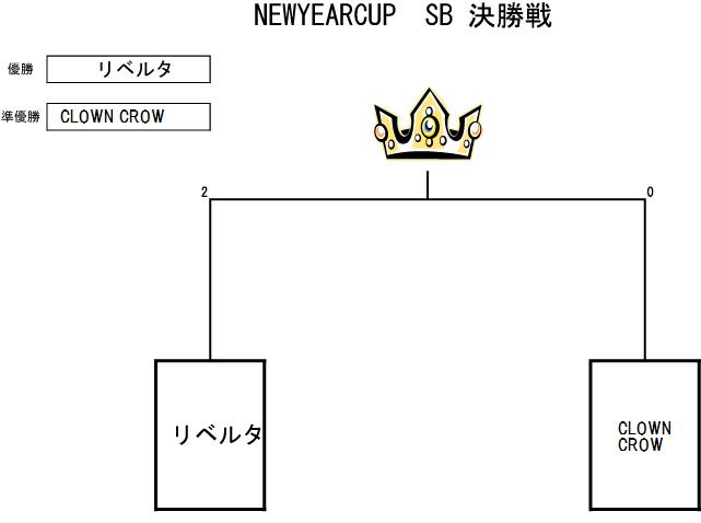 トーナメント表