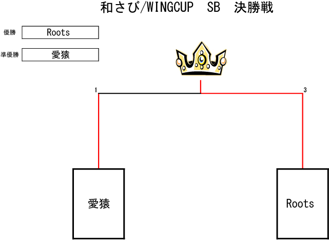 トーナメント表