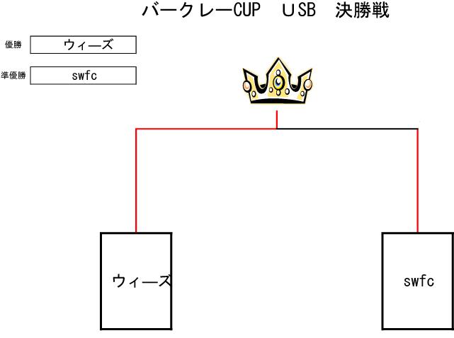 トーナメント表