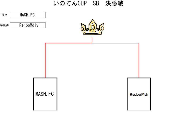 トーナメント表