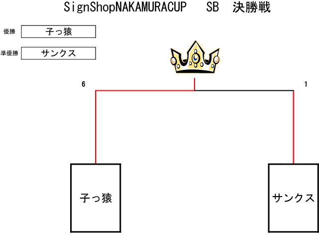 トーナメント表
