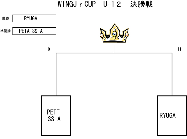 トーナメント表