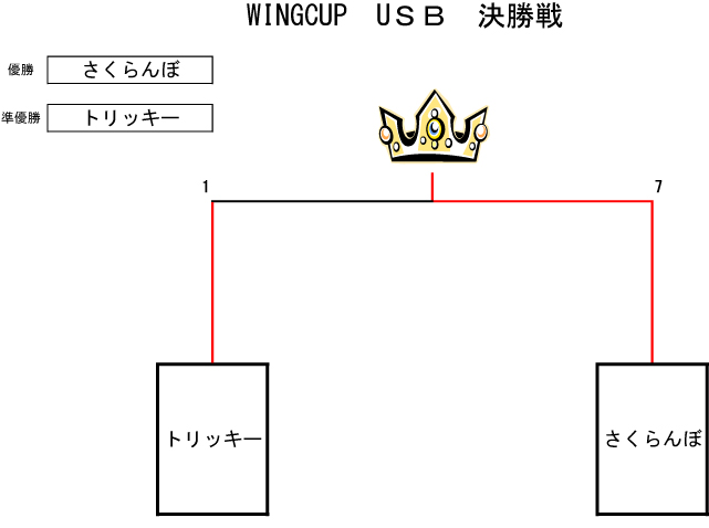 トーナメント表
