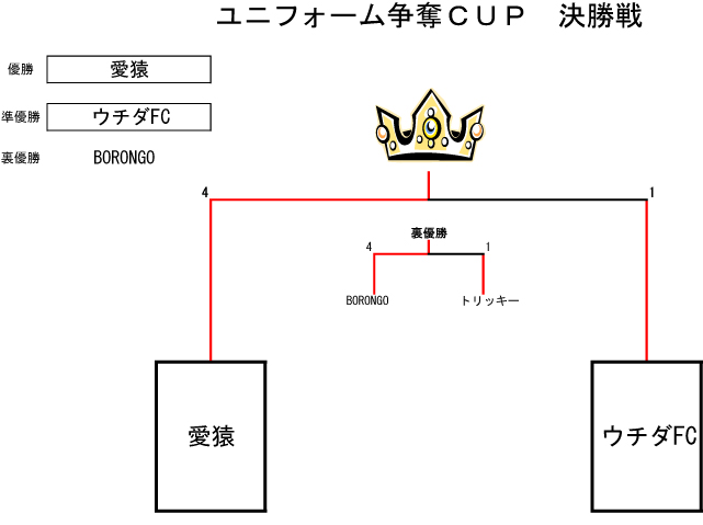 トーナメント表