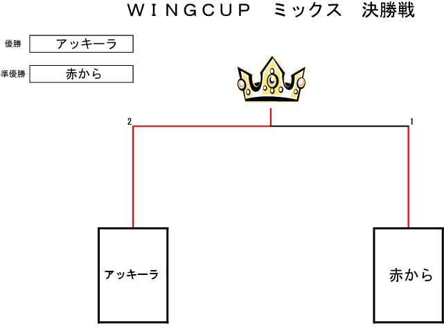 トーナメント表