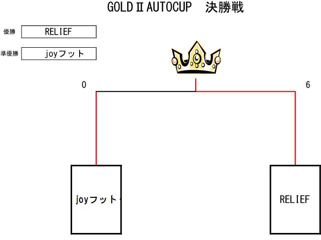 トーナメント表
