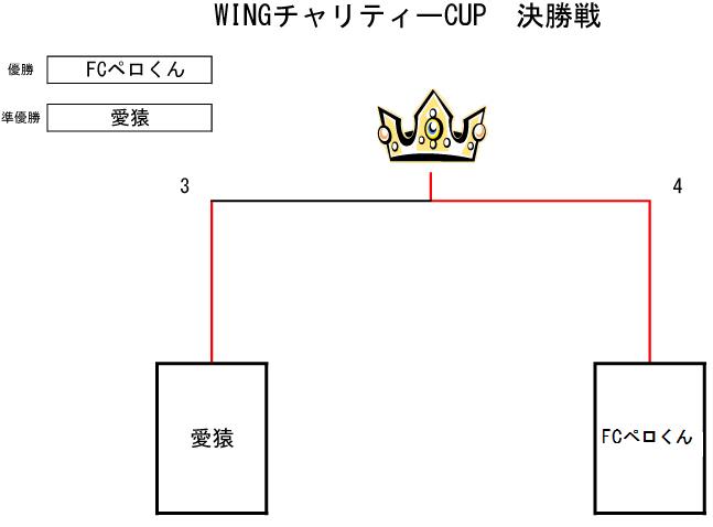 トーナメント表