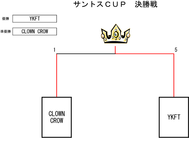 トーナメント表