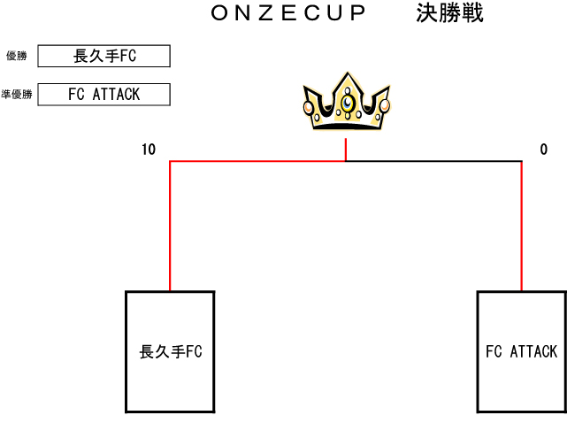 トーナメント表