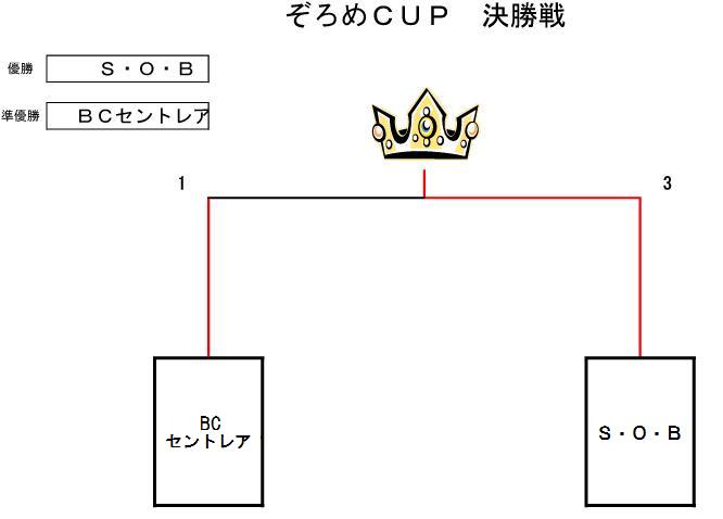 トーナメント表