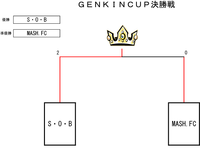 トーナメント表