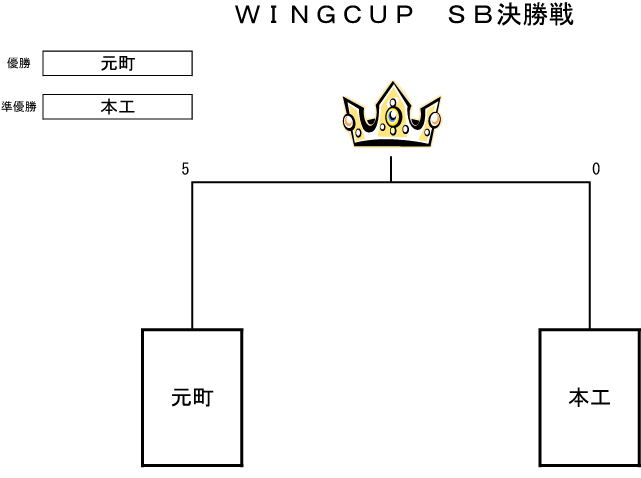 トーナメント表
