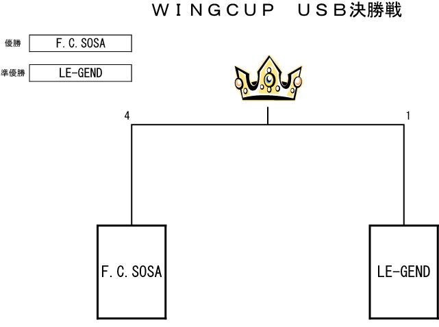 トーナメント表