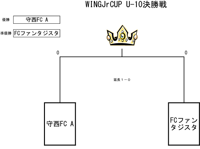 トーナメント表