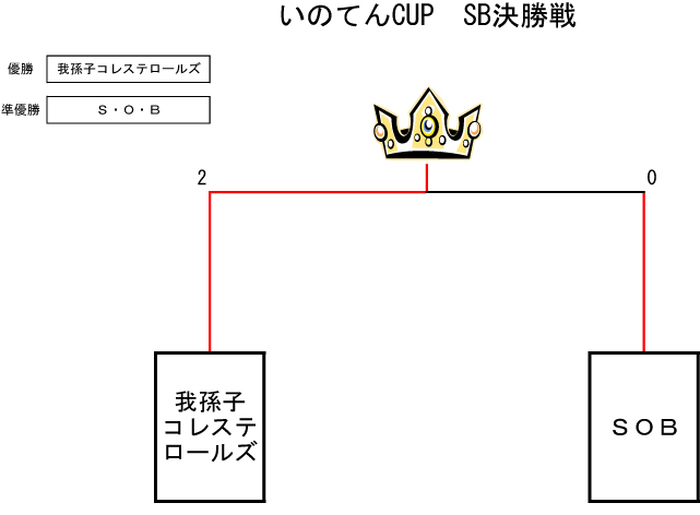 トーナメント表