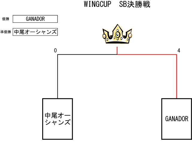 トーナメント表