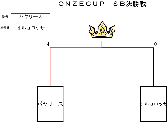 トーナメント表