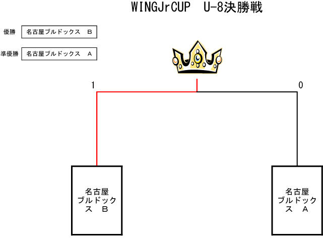 トーナメント表