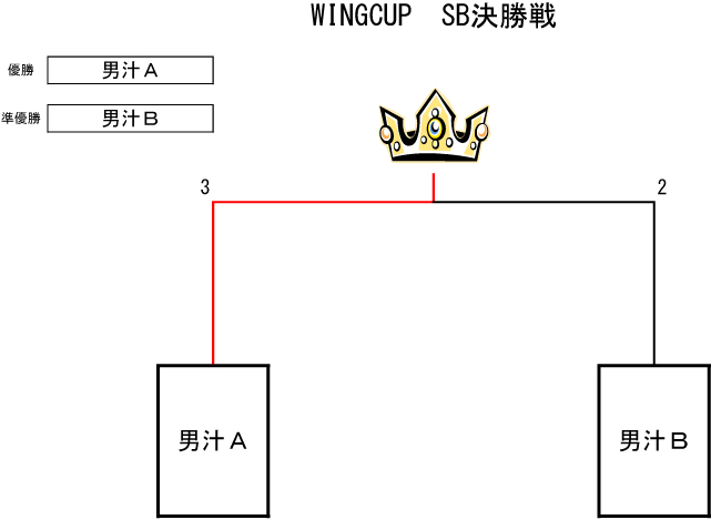 トーナメント表