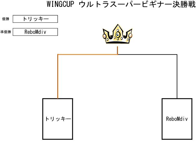 トーナメント表