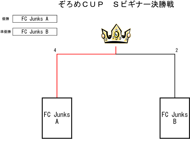 トーナメント表