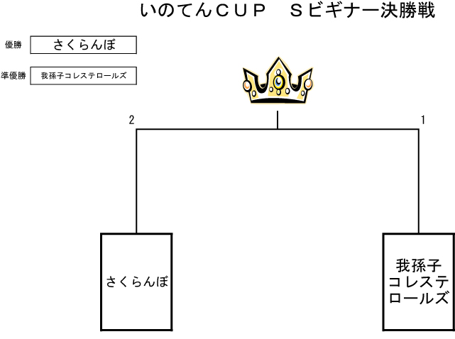 トーナメント表
