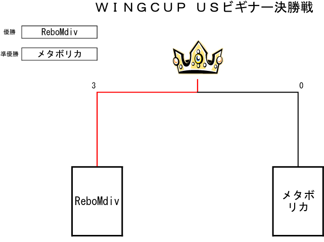 トーナメント表