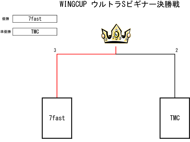 トーナメント表