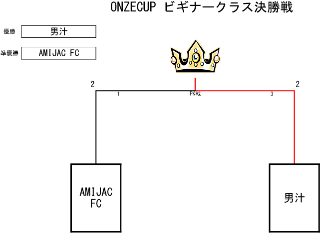 トーナメント表