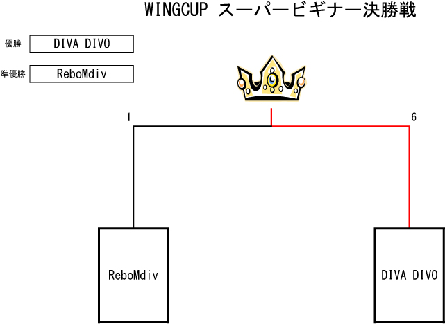 トーナメント表