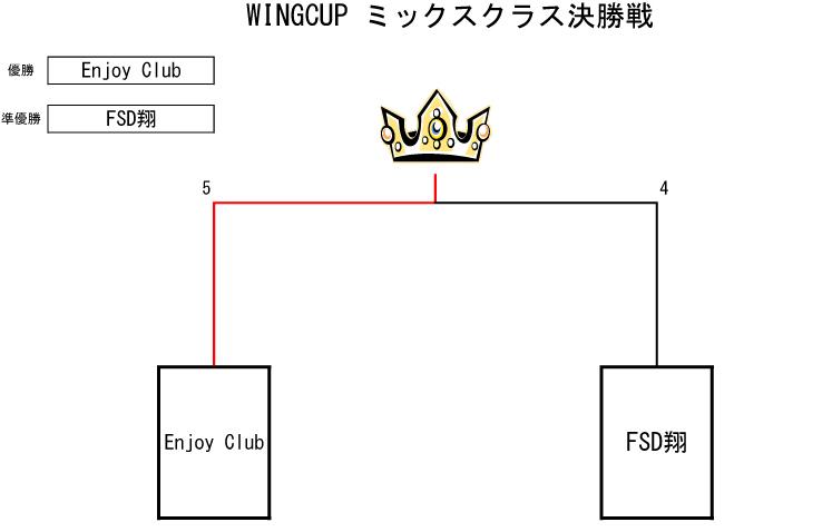 トーナメント表