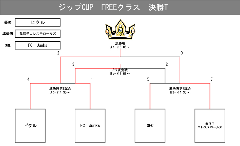 トーナメント表