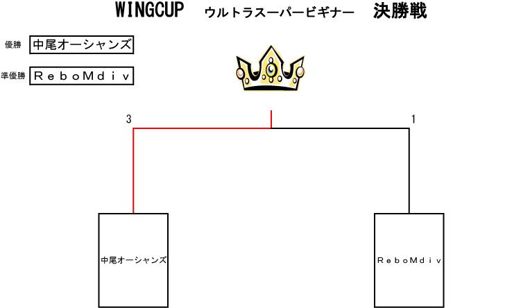 トーナメント表