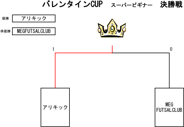 トーナメント表