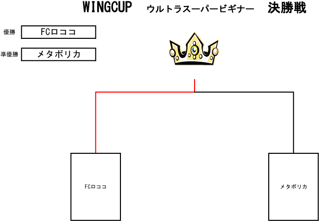 トーナメント表