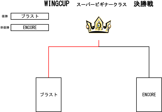 トーナメント表