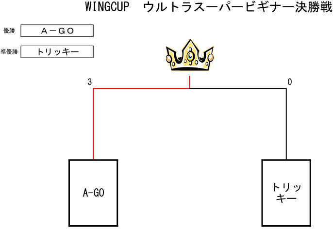 トーナメント表
