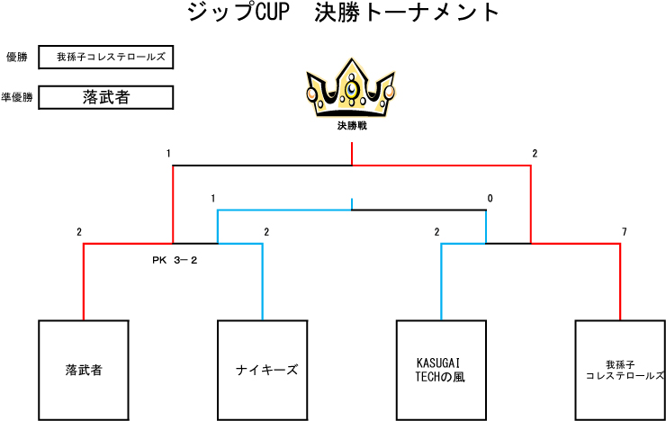 トーナメント表