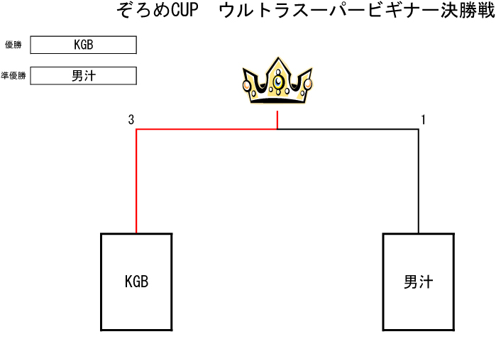 トーナメント表