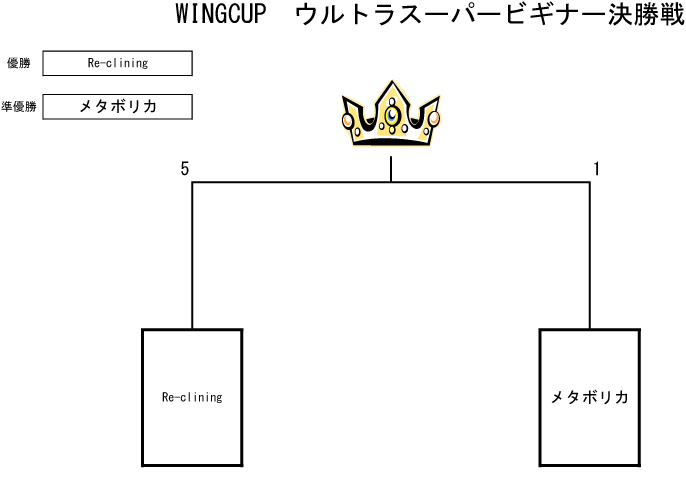 トーナメント表
