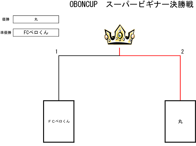 トーナメント表