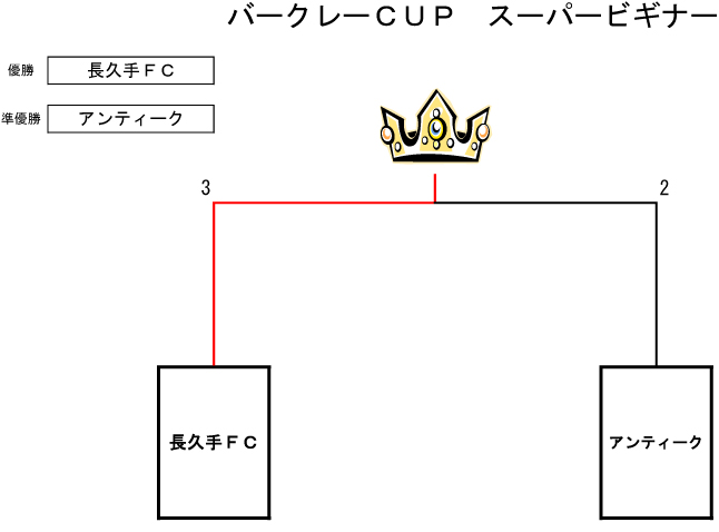 トーナメント表