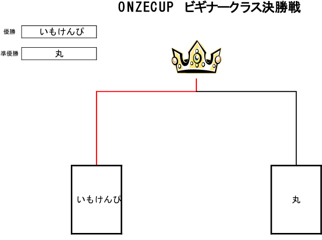 トーナメント表