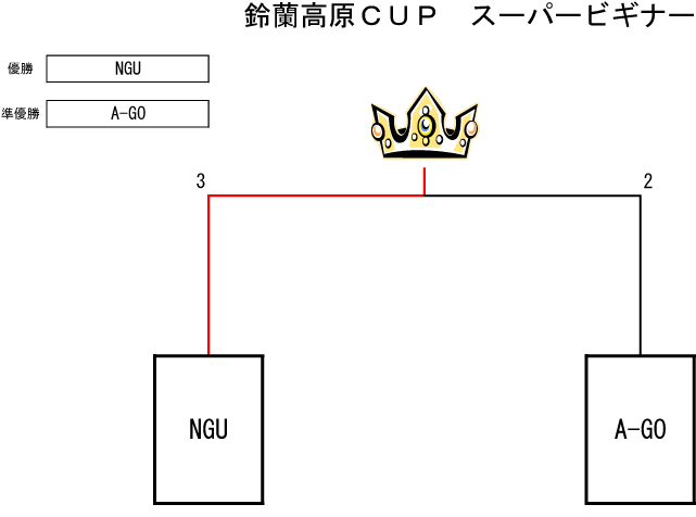 トーナメント表