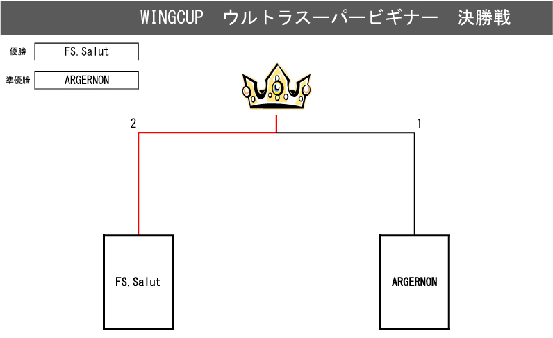 トーナメント表